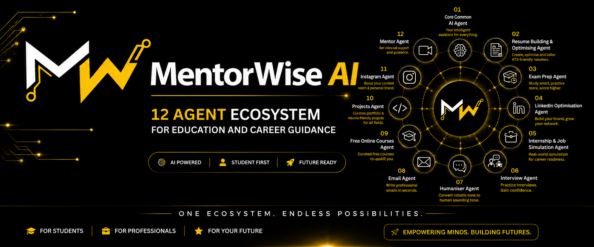 MentorWise AI brand banner