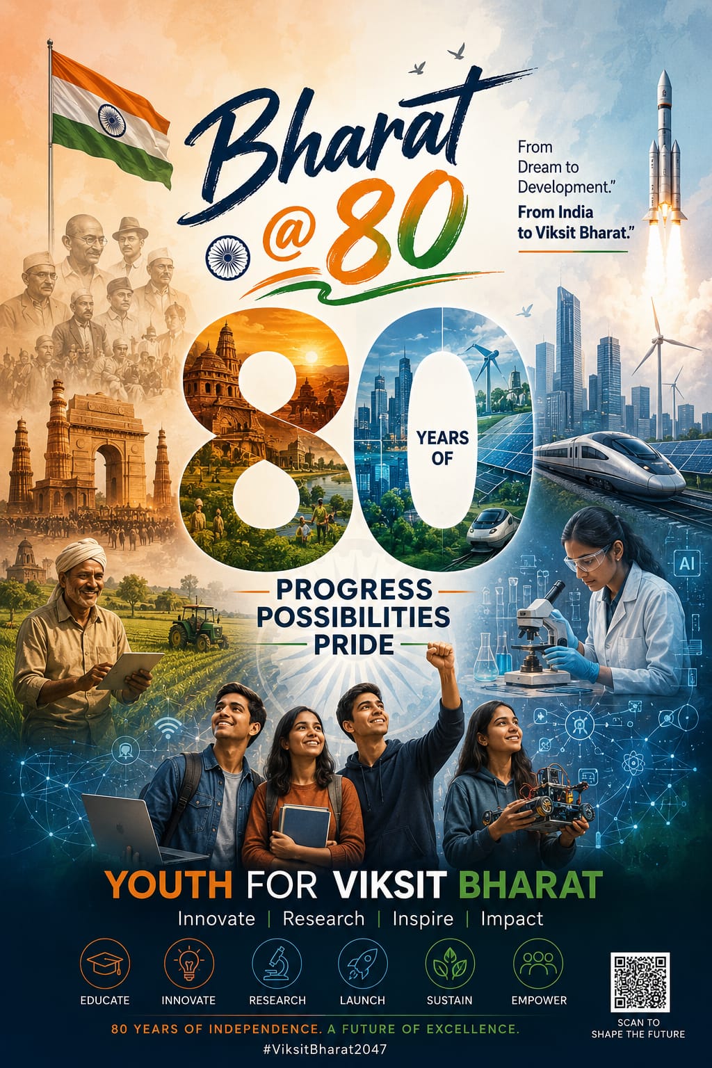 Challenge 1 — AI Poster Design entry by Aasiya Mufridha — Bharat @ 80 challenge
