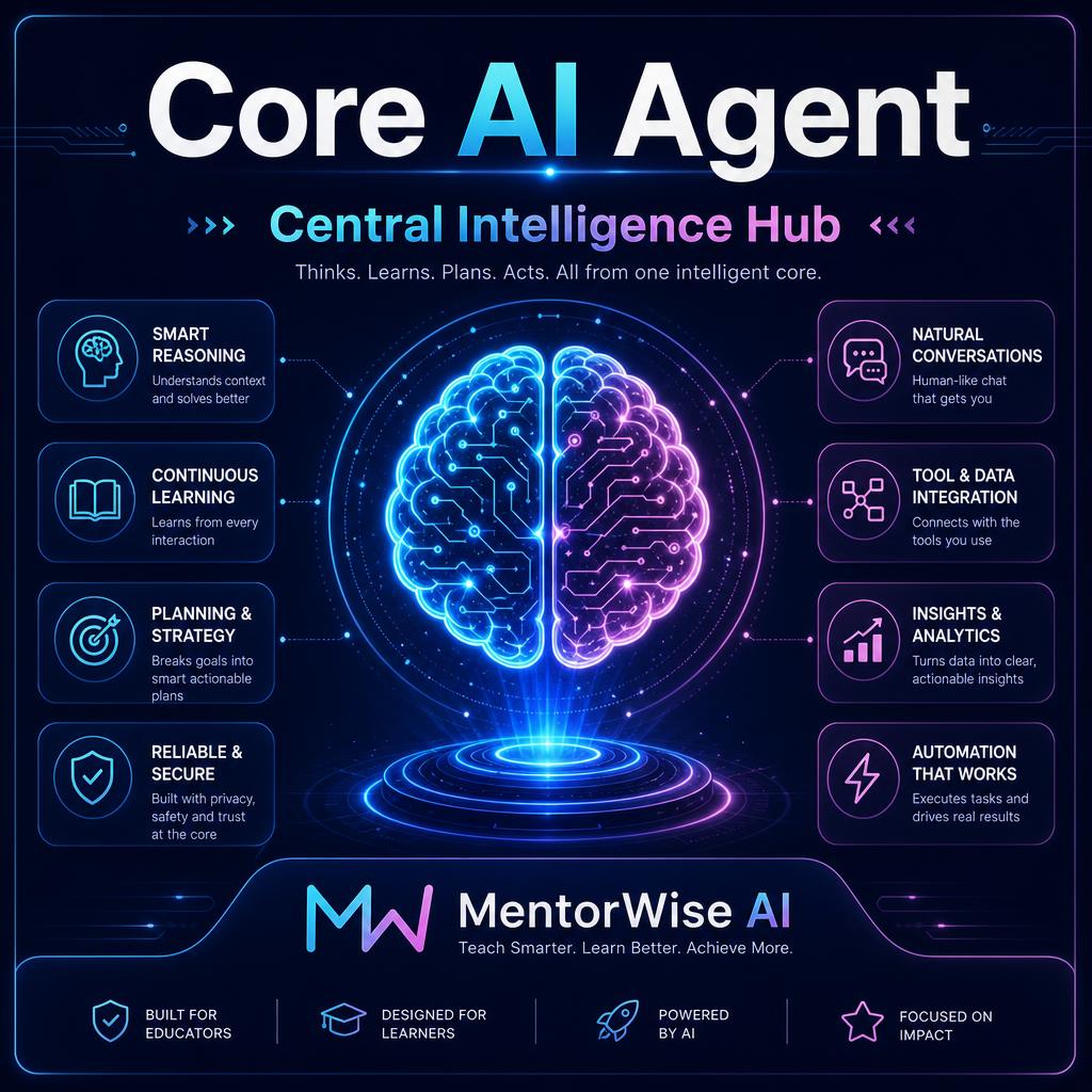 Core AI Agent — Central intelligence hub